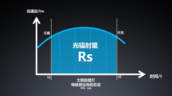 源碼太陽(yáng)能路燈，源碼太陽(yáng)能智慧路燈，太陽(yáng)能路燈