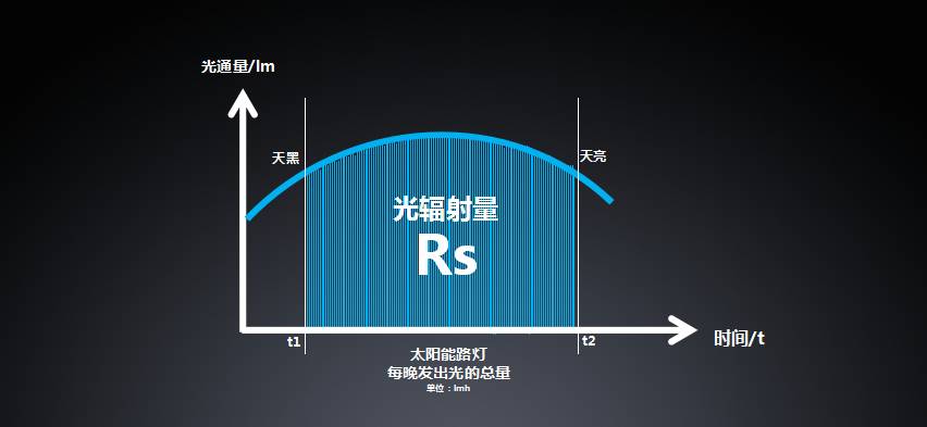 太陽能路燈，太陽能廠家，道路照明，戶外照明，照明燈具，太陽能燈具，節(jié)能環(huán)保