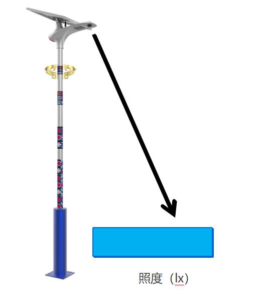 源碼：太陽(yáng)能路燈光源是什么？