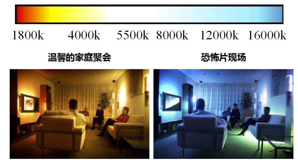 源碼：太陽(yáng)能路燈光源是什么？