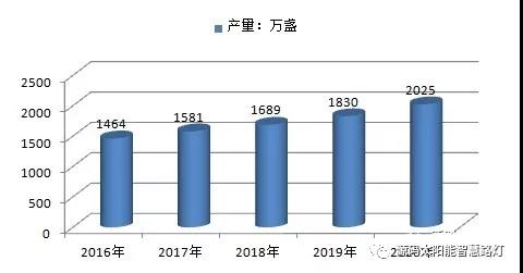 麥肯錫預(yù)測(cè)：2015-2050年，太陽(yáng)能將暴漲60倍！