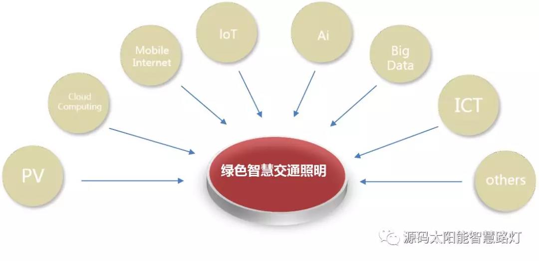 綠色智慧交通照明，讓安全溫馨伴您隨行