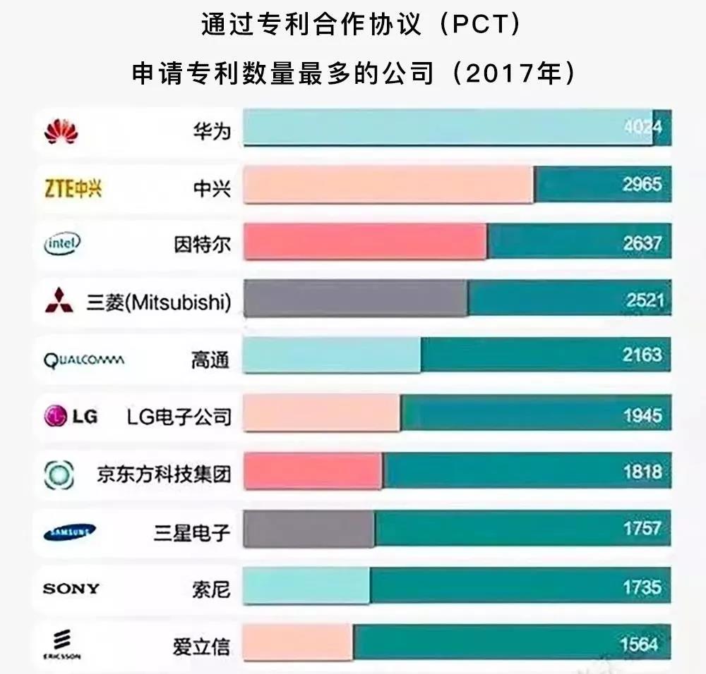 華為被美國封殺，靠什么突出重圍？