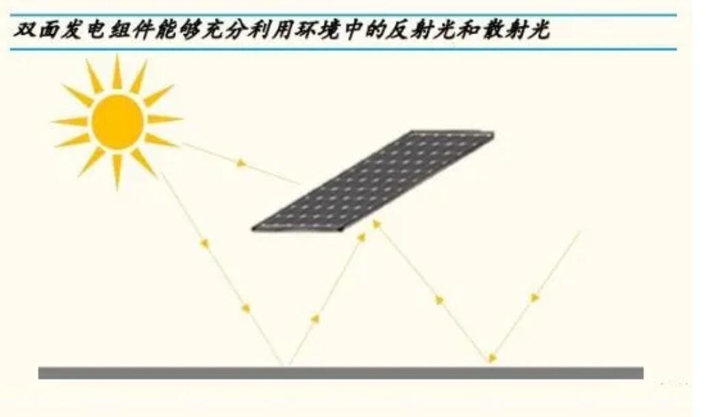 重磅，源碼又推出一項新技術(shù)，發(fā)電效率再提升20%