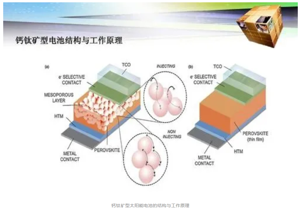 科普知識 | 太陽能電池的昨天、今天與明天